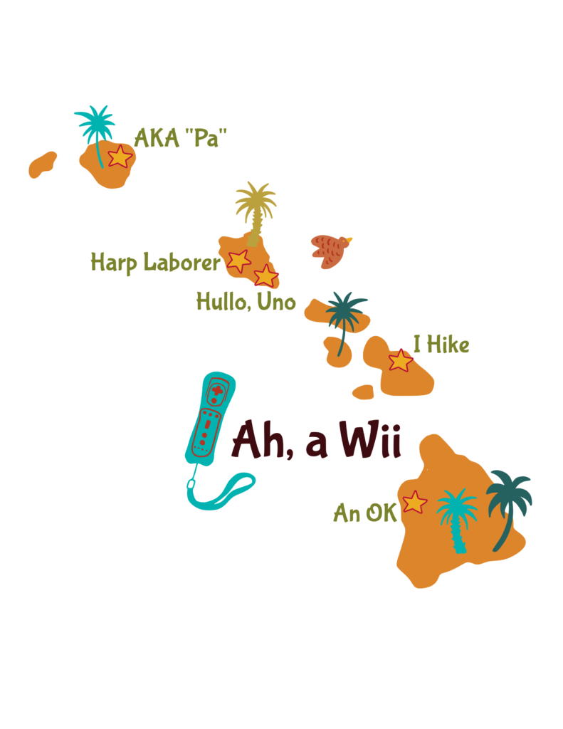 Anagram map of Hawaii.